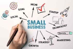 Top Small Business Ideas with Growth Potential