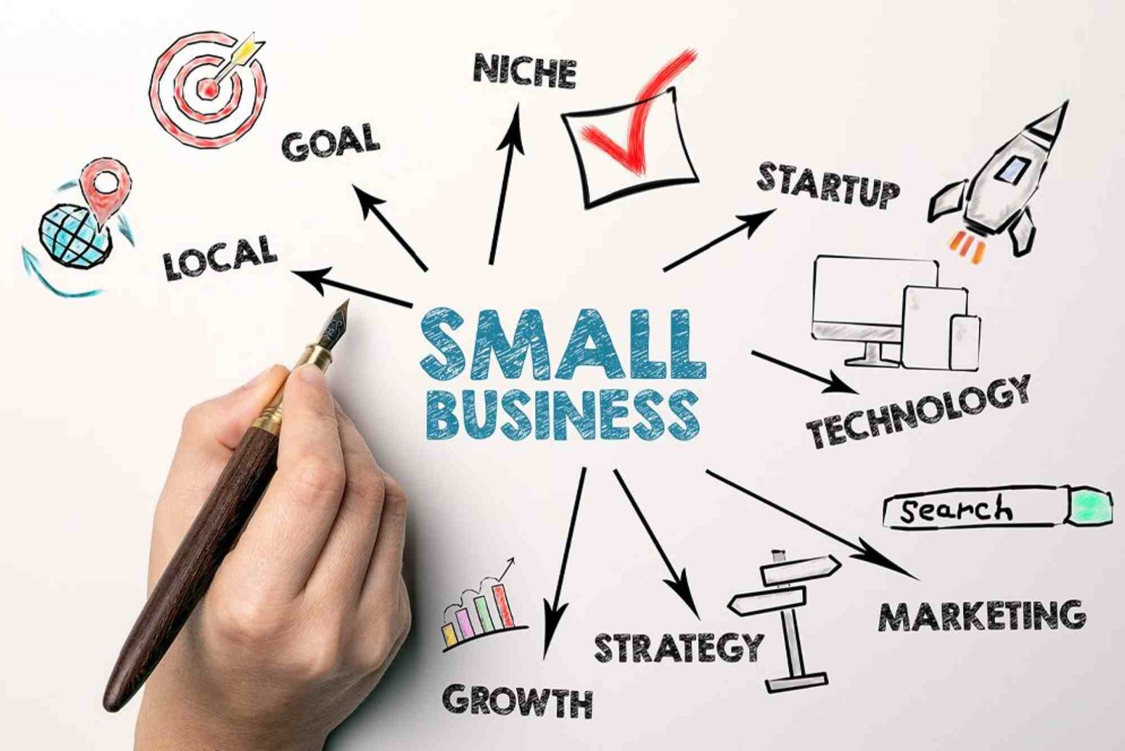 Top Small Business Ideas with Growth Potential